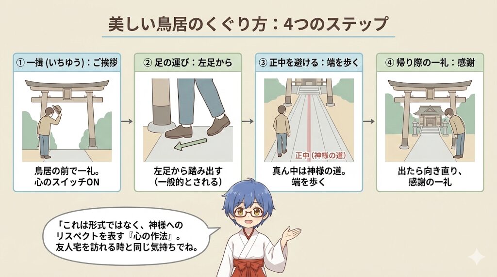 鳥居の意味とは5