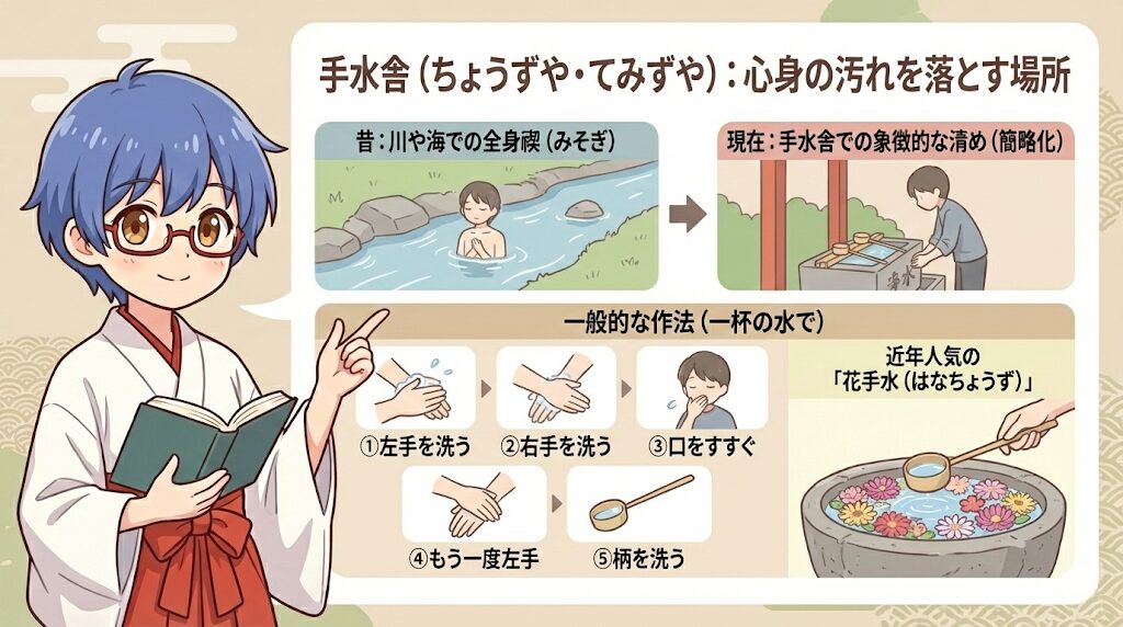 境内案内_手水舎