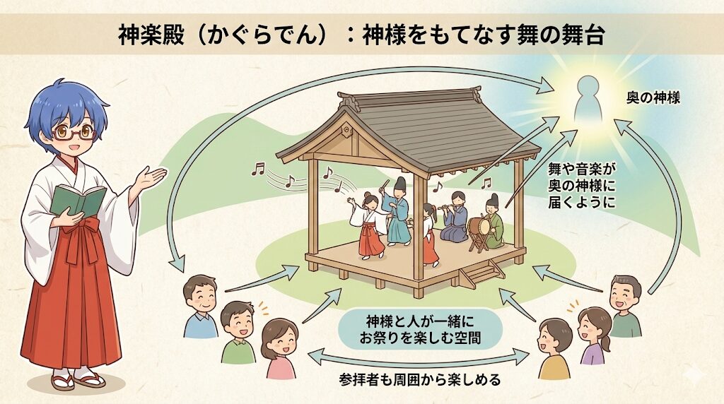 境内案内_神楽殿