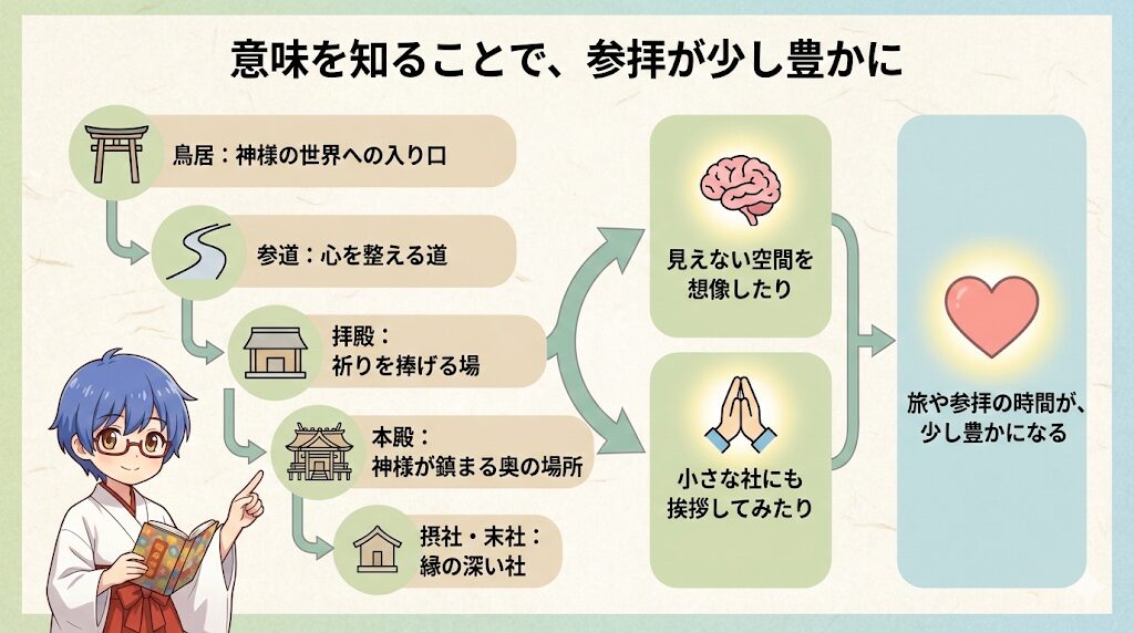 境内案内_まとめ