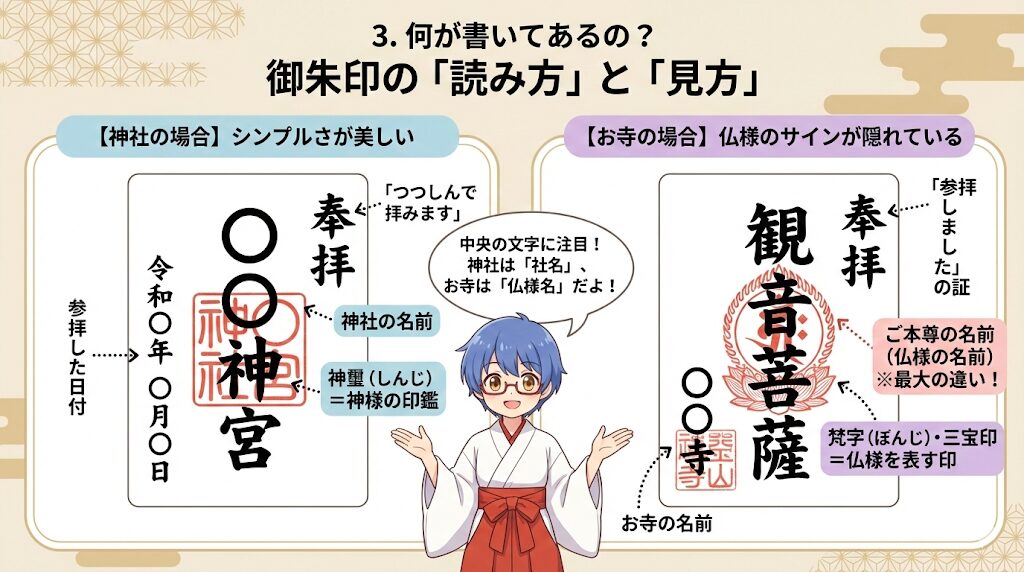御朱印の読み方